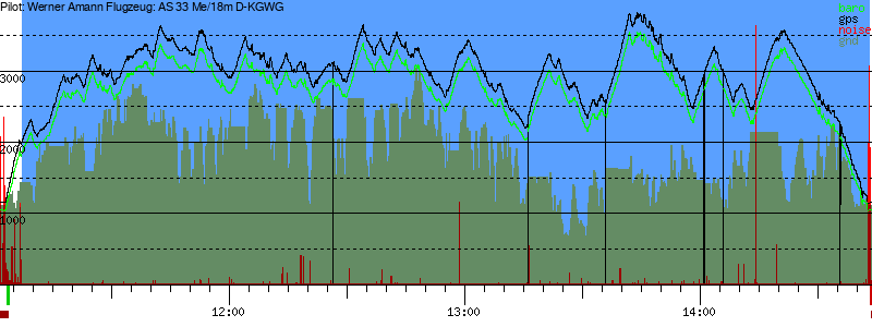 Barometer